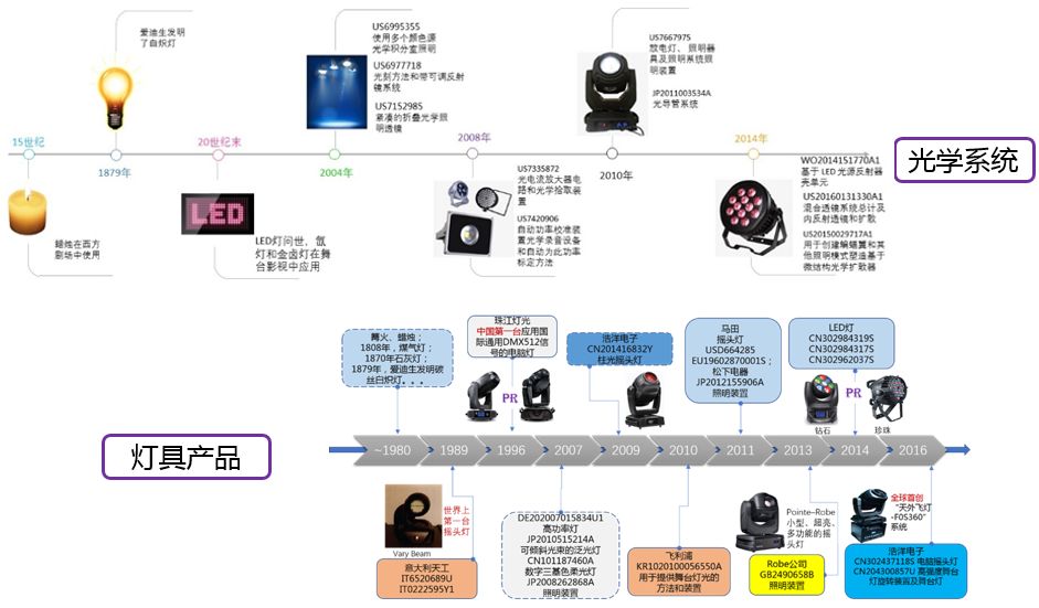 揭秘驚艷大火的新一季《歌手》英國姐 Jessie J 背后的專利故事！