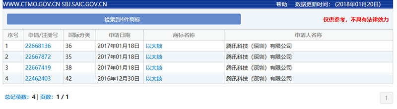 「區(qū)塊鏈」已來，知識產權準備好了嗎？