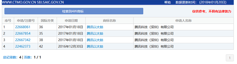 「區(qū)塊鏈」已來，知識產權準備好了嗎？