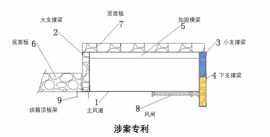 「定型機(jī)烘箱內(nèi)置風(fēng)道」專利侵權(quán)案的評(píng)論