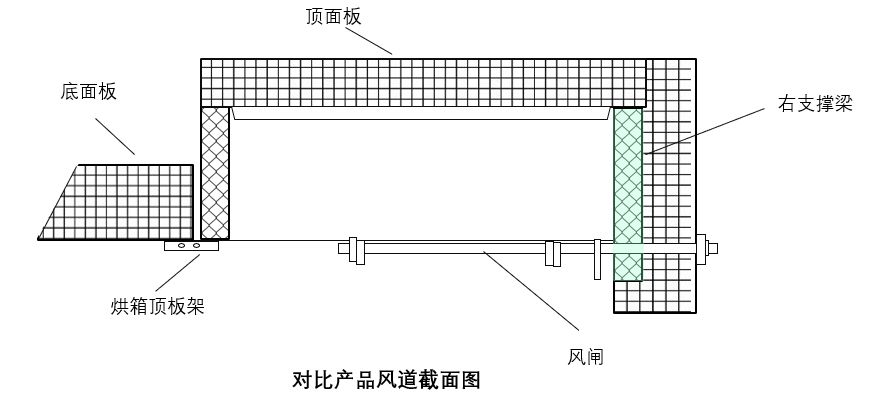 「定型機(jī)烘箱內(nèi)置風(fēng)道」專利侵權(quán)案的評(píng)論