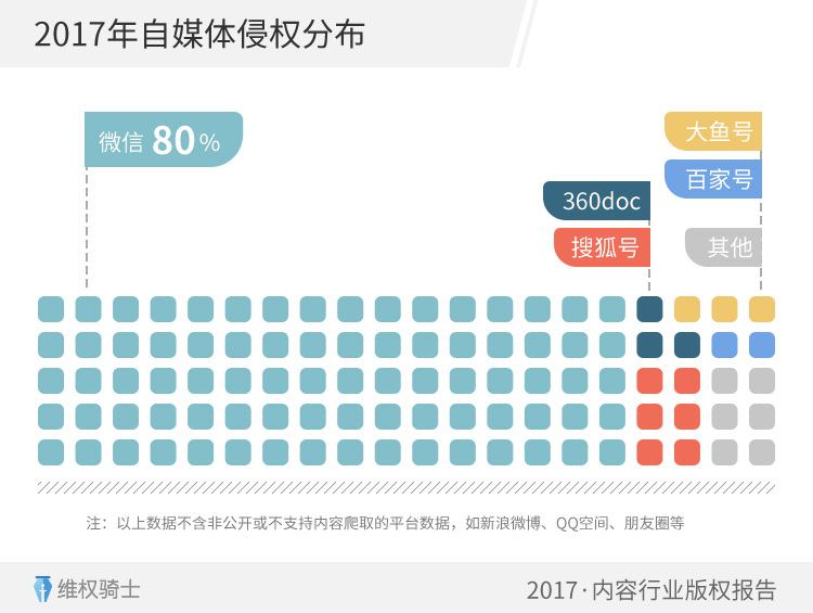 重磅！2017「內(nèi)容行業(yè)」版權(quán)報(bào)告（全文）