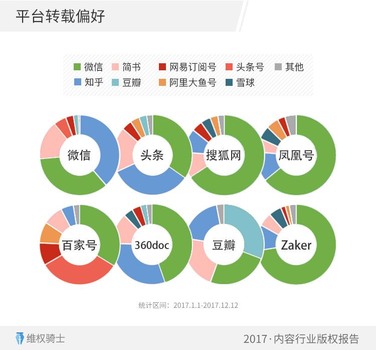 重磅！2017「內(nèi)容行業(yè)」版權(quán)報(bào)告（全文）