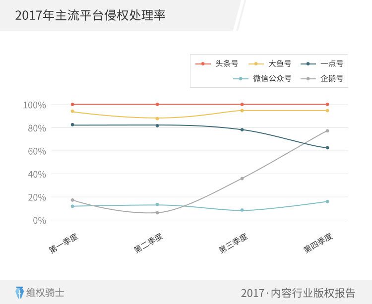 重磅！2017「內(nèi)容行業(yè)」版權(quán)報(bào)告（全文）