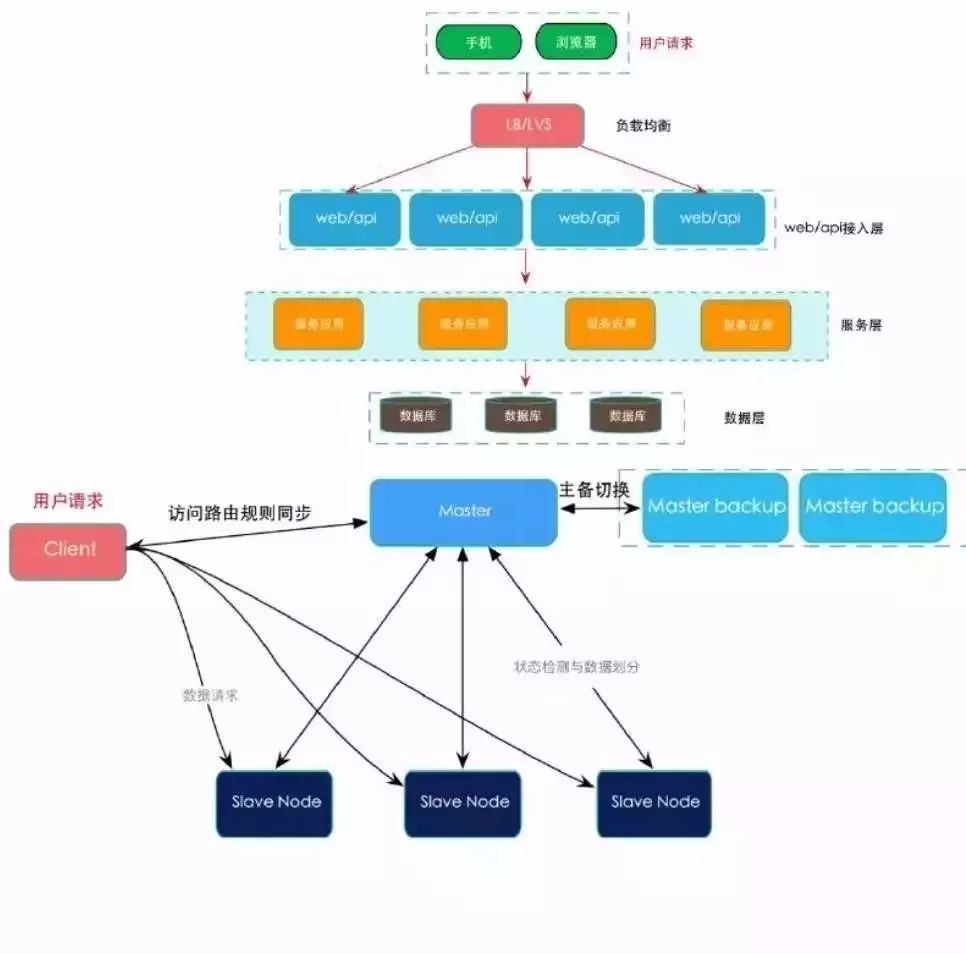 人工智能、區(qū)塊鏈、圖靈測試....這些大數(shù)據(jù)熱詞，你真的都懂嗎？