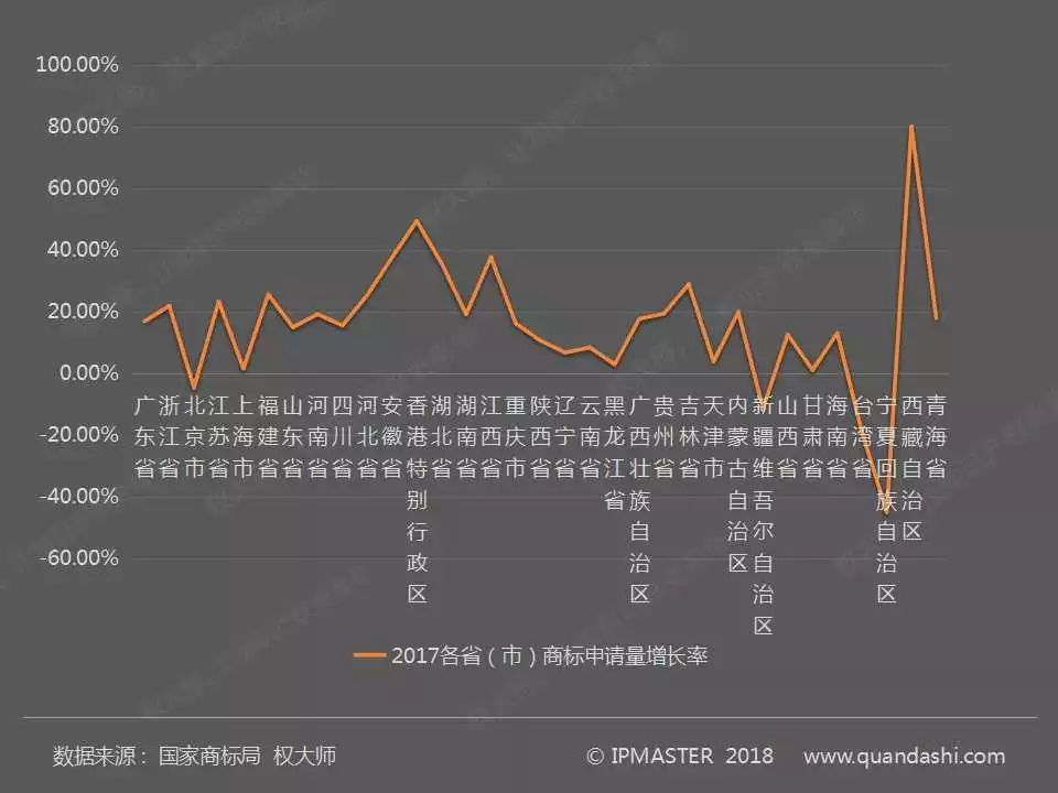 2017年度中國(guó)商標(biāo)申請(qǐng)白皮書（全文）