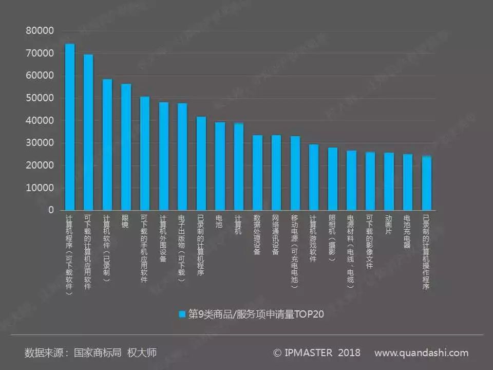 2017年度中國(guó)商標(biāo)申請(qǐng)白皮書（全文）