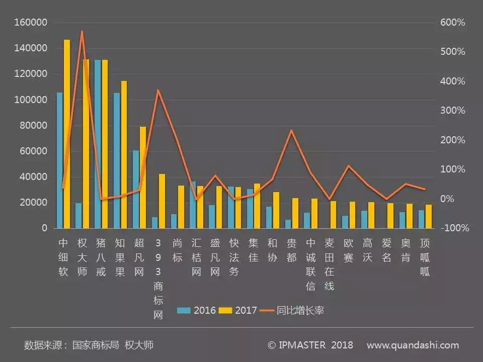 2017年度中國(guó)商標(biāo)申請(qǐng)白皮書（全文）