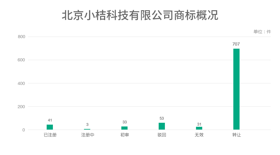 6家估值領先的獨角獸公司商標探秘