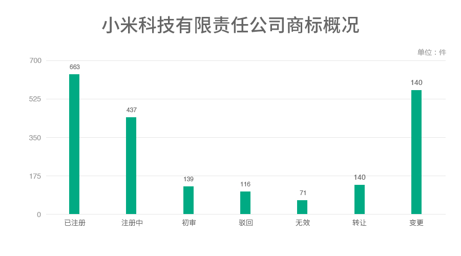 6家估值領先的獨角獸公司商標探秘