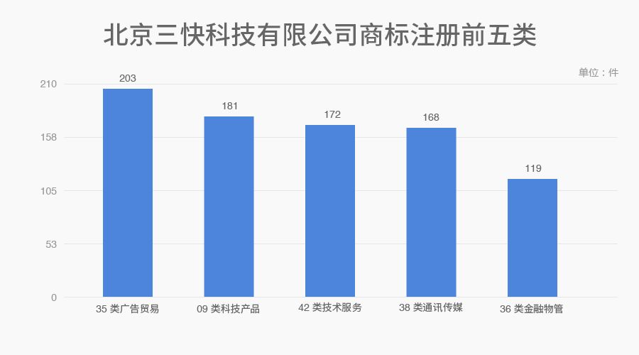 6家估值領先的獨角獸公司商標探秘