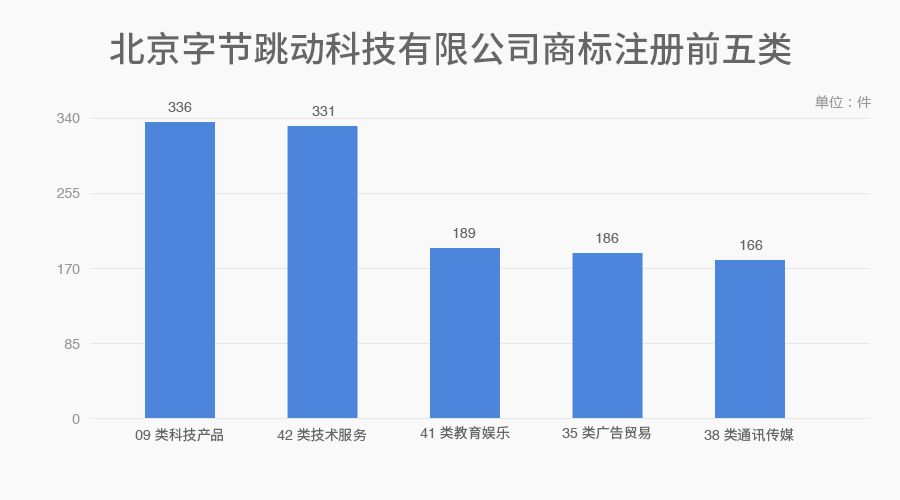 6家估值領先的獨角獸公司商標探秘