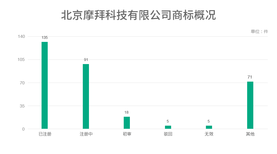 6家估值領先的獨角獸公司商標探秘