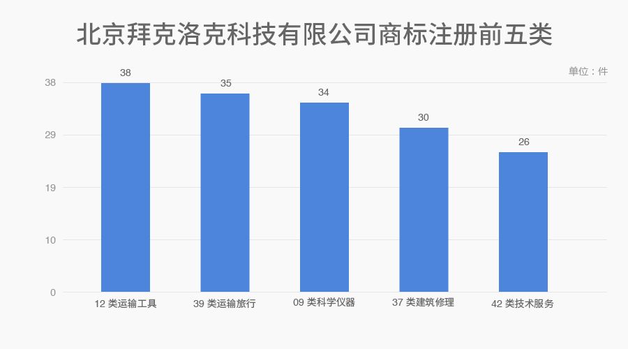 6家估值領先的獨角獸公司商標探秘