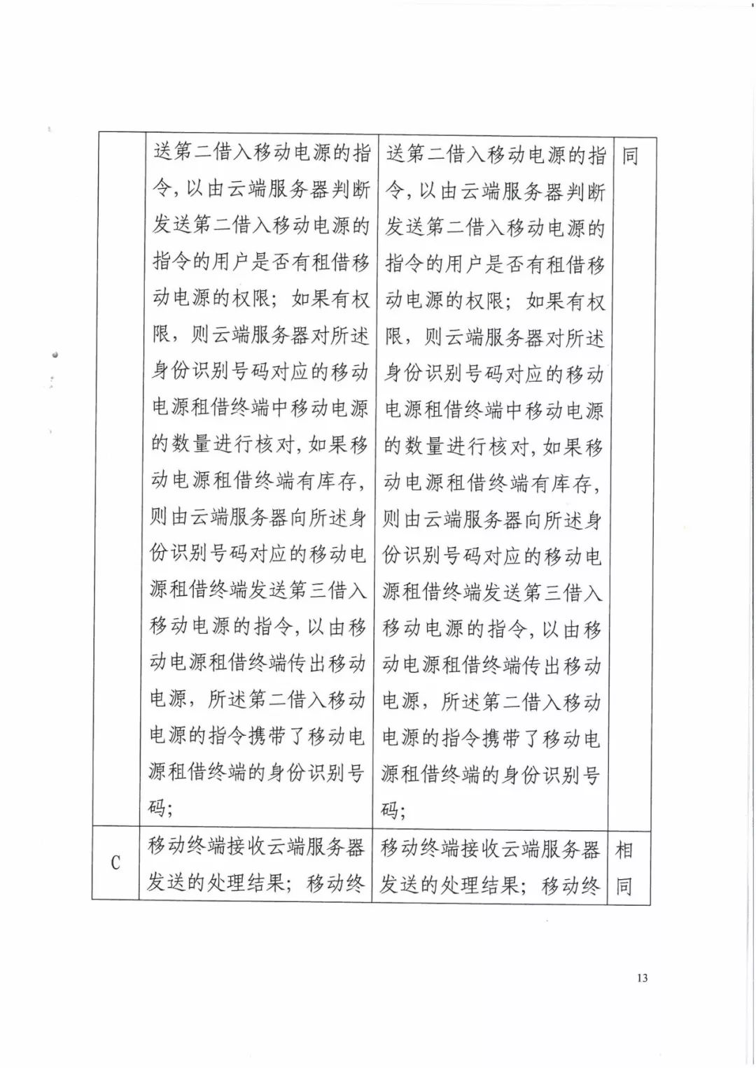 來電科技三專利勝訴友電科技！共享充電寶專利案持續(xù)升溫（附：判決書）