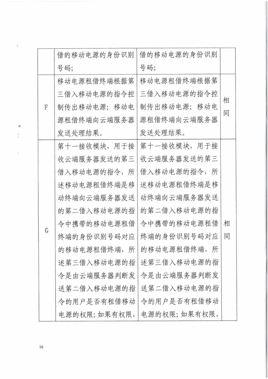 來電科技三專利勝訴友電科技！共享充電寶專利案持續(xù)升溫（附：判決書）