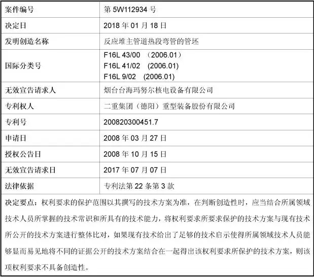 索賠1.5億元！重大核電技術(shù)專利訴訟案，其中一件已被無(wú)效（決定書全文）