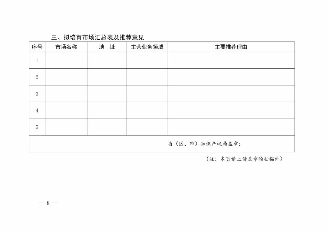 國知局：2018年「知識產(chǎn)權(quán)保護規(guī)范化培育市場」遴選申報工作