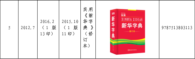 認(rèn)為商務(wù)印書館「新華字典」為未注冊(cè)馳名商標(biāo)，法院判定華語出版社侵犯商標(biāo)權(quán)及不正當(dāng)競(jìng)爭(zhēng)