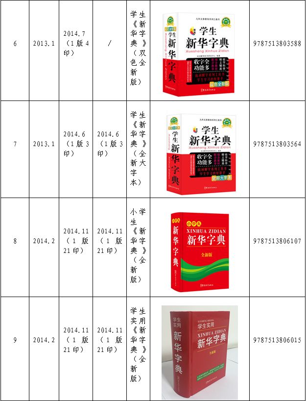 認(rèn)為商務(wù)印書館「新華字典」為未注冊(cè)馳名商標(biāo)，法院判定華語出版社侵犯商標(biāo)權(quán)及不正當(dāng)競(jìng)爭(zhēng)