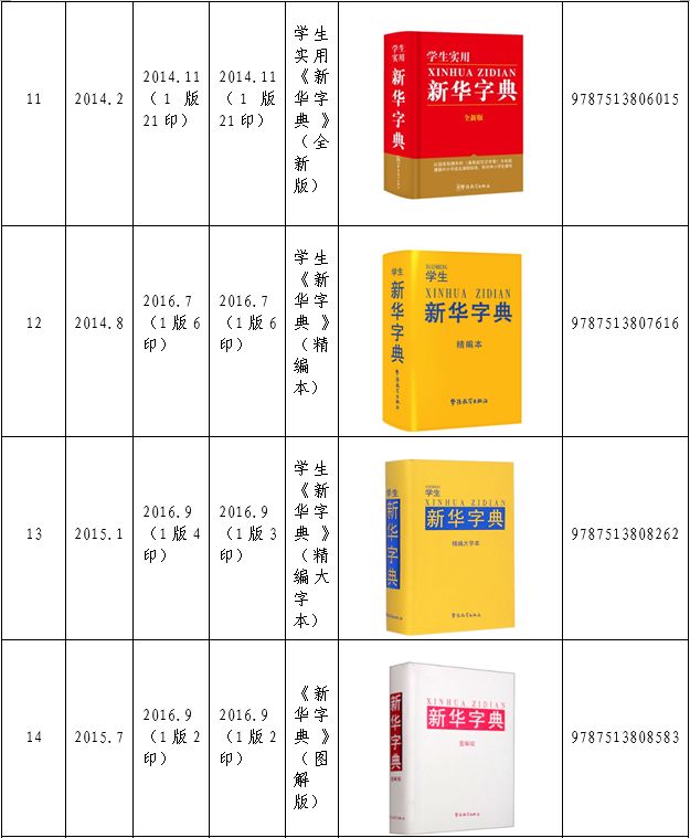 認(rèn)為商務(wù)印書館「新華字典」為未注冊(cè)馳名商標(biāo)，法院判定華語出版社侵犯商標(biāo)權(quán)及不正當(dāng)競(jìng)爭(zhēng)