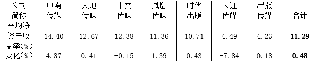 認(rèn)為商務(wù)印書館「新華字典」為未注冊(cè)馳名商標(biāo)，法院判定華語出版社侵犯商標(biāo)權(quán)及不正當(dāng)競(jìng)爭(zhēng)