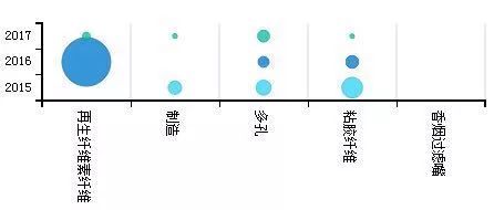 「中國石墨烯技術(shù)」海外專利分析