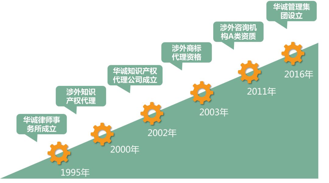 聘！華誠公司招聘多名「專利代理人/工程師+專利檢索員+商標(biāo)代理人/助理......」