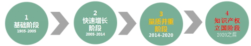 聘！華誠(chéng)公司招聘多名「專利代理人/工程師+專利檢索員+商標(biāo)代理人/助理......」