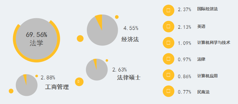 2017知識產(chǎn)權(quán)行業(yè)人才流動報告