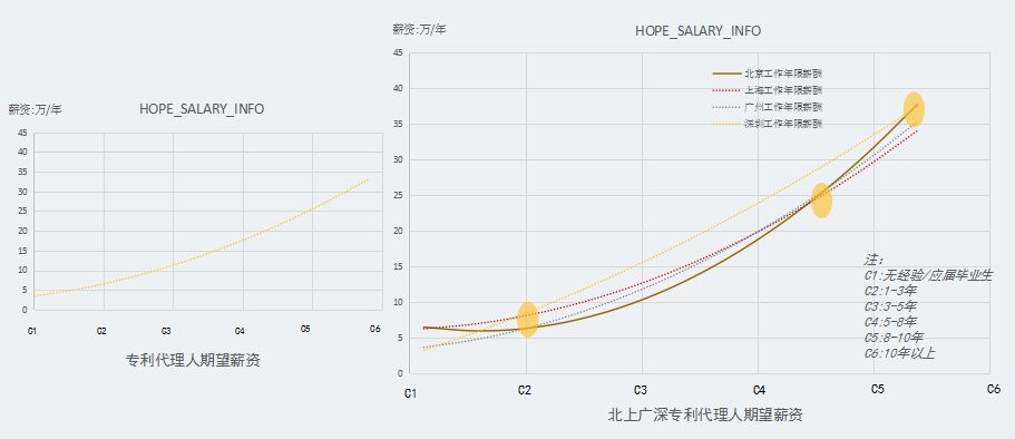 2017知識產(chǎn)權(quán)行業(yè)人才流動報告