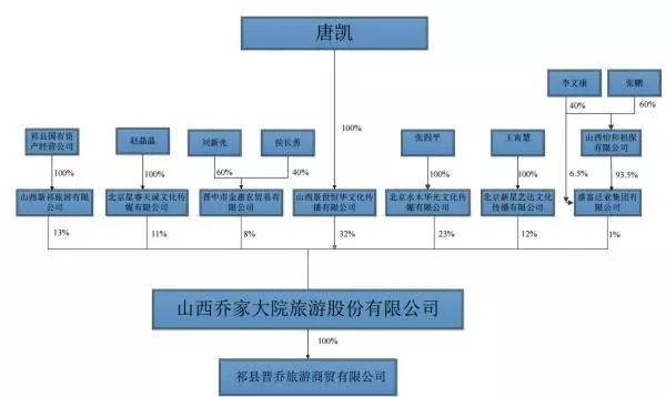 喬家大院公司掛牌新三板不到半年要摘牌：沒能拿到商標(biāo)使用權(quán)