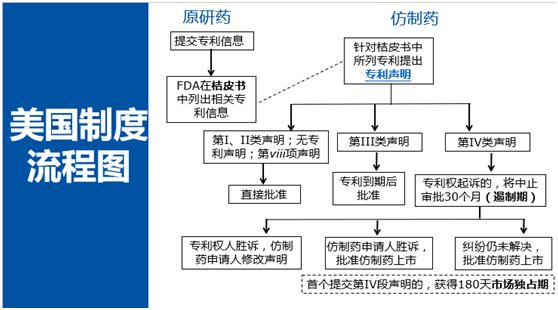 深度解碼專(zhuān)利鏈接：創(chuàng)新藥企、仿制藥企你們準(zhǔn)備好了嗎？