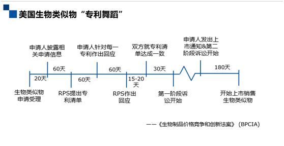 深度解碼專(zhuān)利鏈接：創(chuàng)新藥企、仿制藥企你們準(zhǔn)備好了嗎？