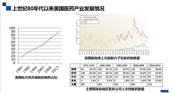 深度解碼專(zhuān)利鏈接：創(chuàng)新藥企、仿制藥企你們準(zhǔn)備好了嗎？