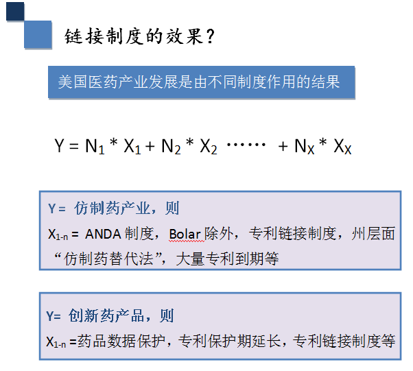 深度解碼專(zhuān)利鏈接：創(chuàng)新藥企、仿制藥企你們準(zhǔn)備好了嗎？