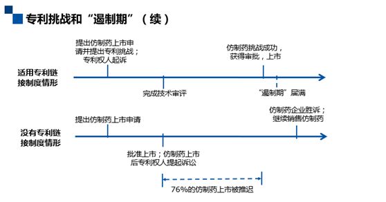 深度解碼專(zhuān)利鏈接：創(chuàng)新藥企、仿制藥企你們準(zhǔn)備好了嗎？