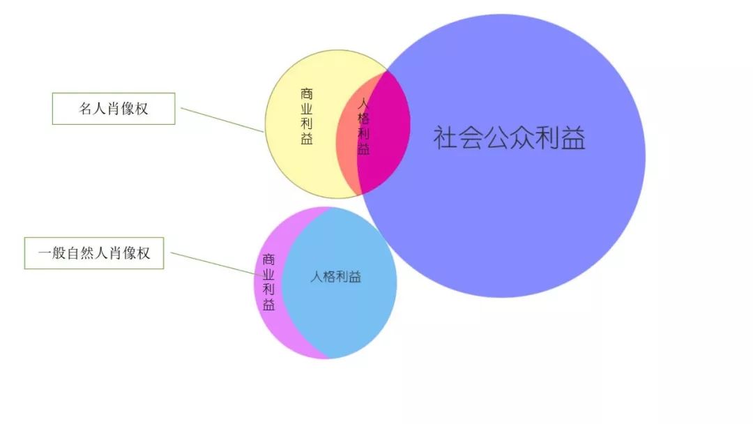 “葛優(yōu)躺”該如何躺？再議名人肖像權(quán)的保護(hù)