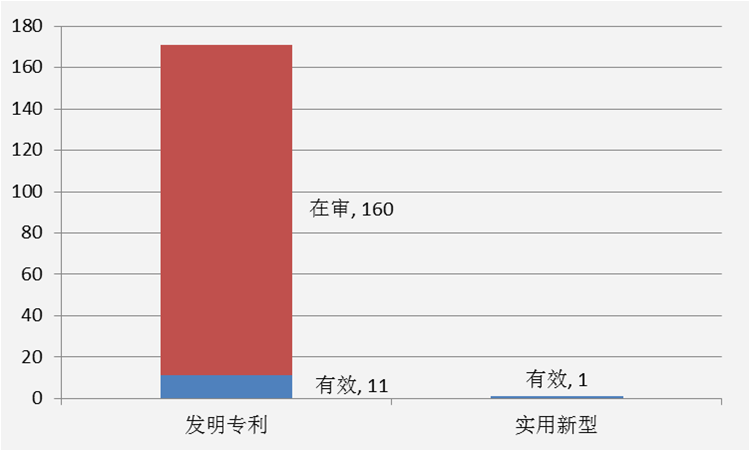 「百度無人駕駛」中國專利布局分析