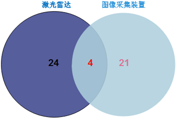 「百度無人駕駛」中國專利布局分析