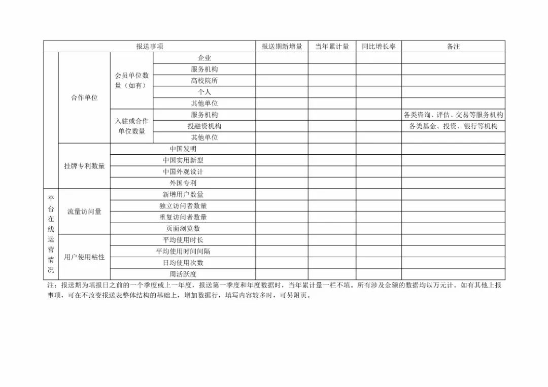 國知局：規(guī)范「知識產(chǎn)權(quán)運營服務(wù)試點」信息報送，加強績效管理通知！