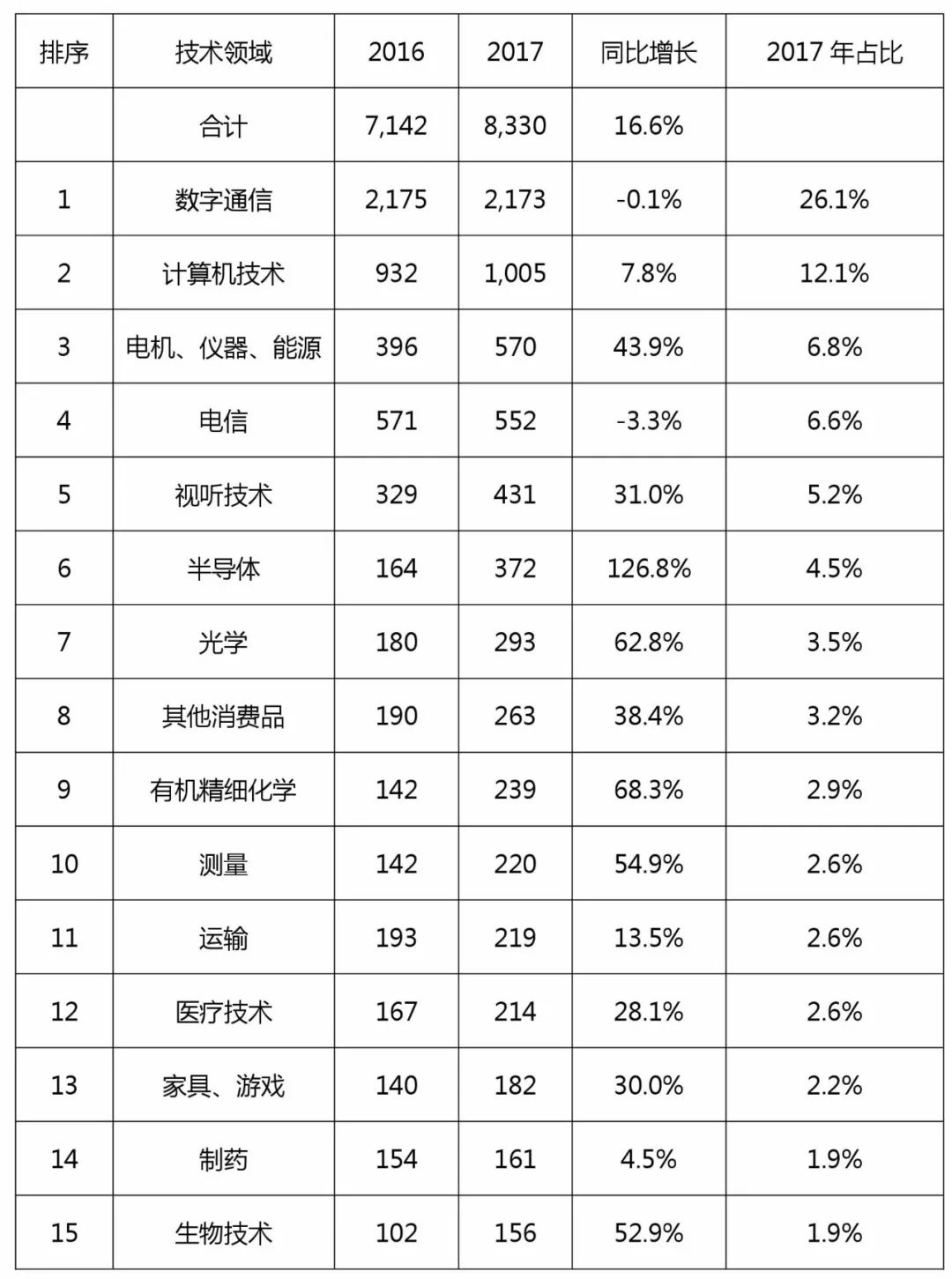 歐專局《2017年年度報(bào)告》的「中國數(shù)據(jù)」再解讀