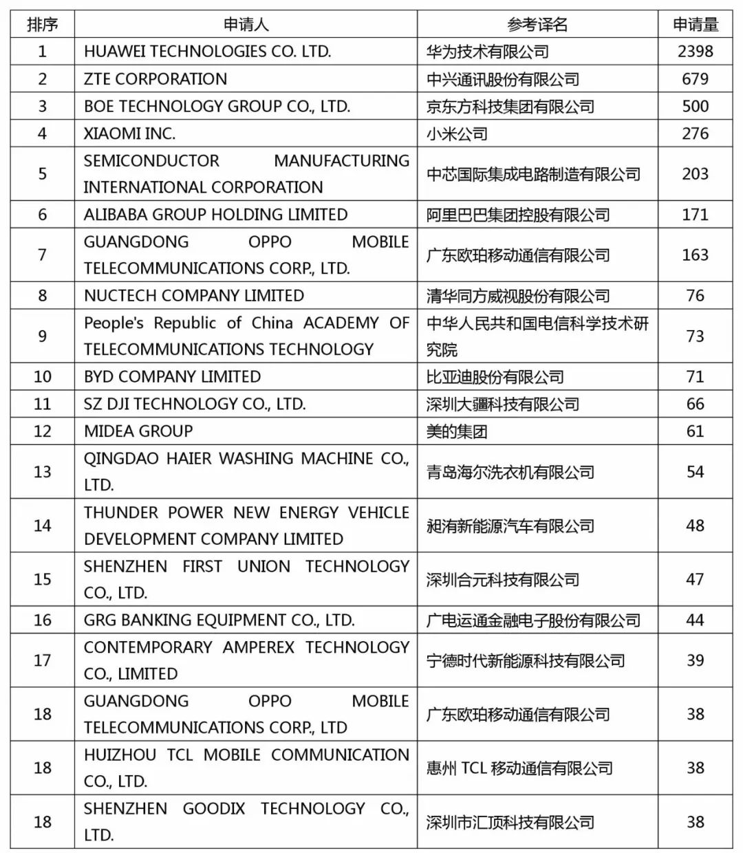 歐專局《2017年年度報告》的「中國數(shù)據(jù)」再解讀