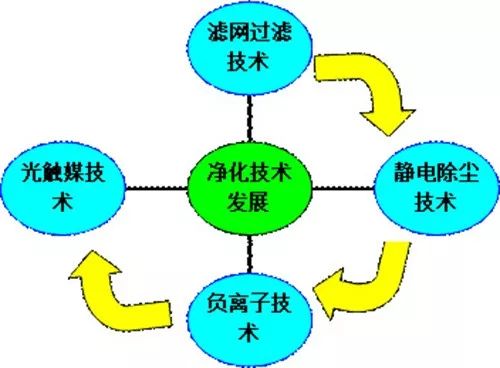 霧霾時(shí)，給家裝個(gè)“肺”吧！