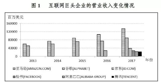 從世界500強(qiáng)的「十年變遷」看全球產(chǎn)業(yè)演替趨勢(shì)