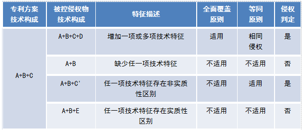 TRIZ在高價值專利規(guī)避設計中的應用（以華為三星訴訟專利為例）