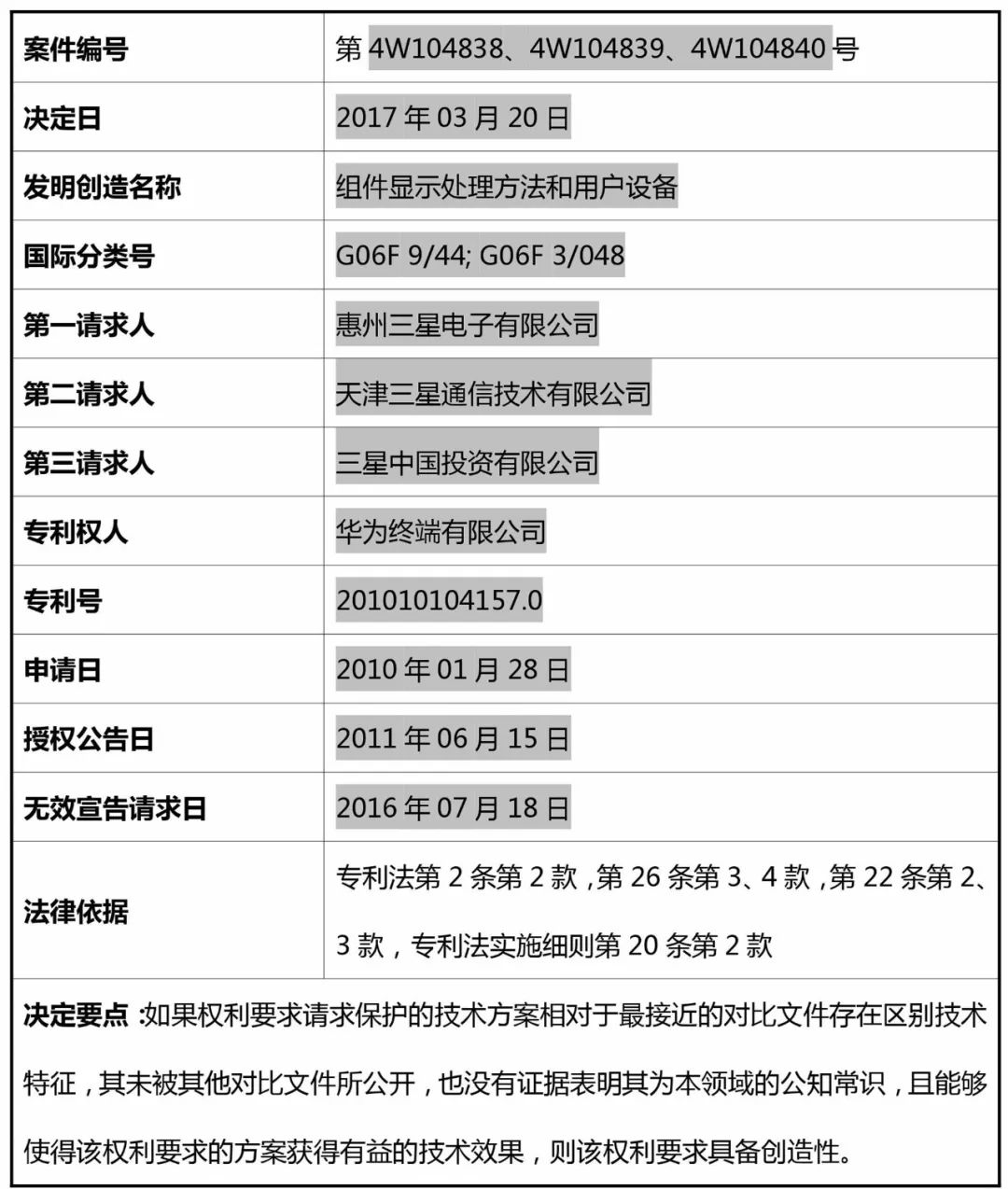 TRIZ在高價值專利規(guī)避設計中的應用（以華為三星訴訟專利為例）