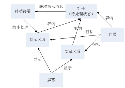 TRIZ在高價(jià)值專(zhuān)利規(guī)避設(shè)計(jì)中的應(yīng)用（以華為三星訴訟專(zhuān)利為例）