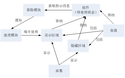 TRIZ在高價(jià)值專(zhuān)利規(guī)避設(shè)計(jì)中的應(yīng)用（以華為三星訴訟專(zhuān)利為例）