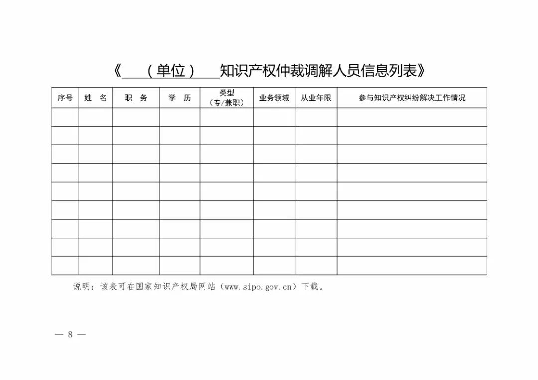 國(guó)知局：開(kāi)展「知識(shí)產(chǎn)權(quán)仲裁調(diào)解機(jī)構(gòu)」能力建設(shè)工作（通知全文）